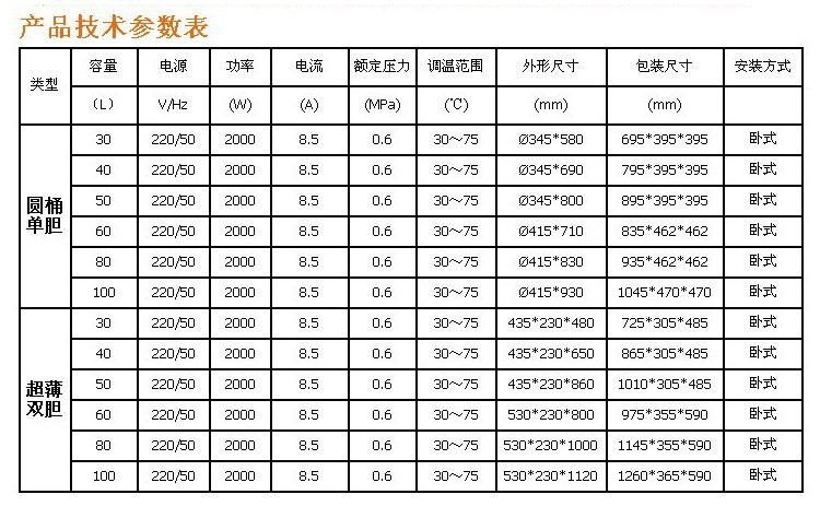 家用圓筒超薄儲水式電熱水器供應 OEM與招商代理一站式服務