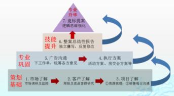 房地產(chǎn)營銷策劃 超越樓盤設(shè)計(jì)，驅(qū)動價值實(shí)現(xiàn)的全過程管理