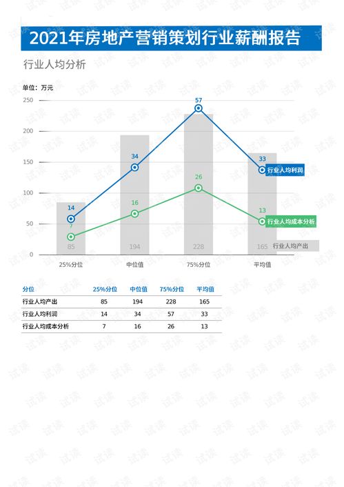2021年房地產(chǎn)營銷策劃行業(yè)薪酬報(bào)告解析